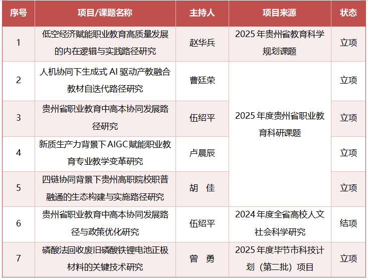 喜報｜我院科研再創(chuàng)佳績！多個重點(diǎn)項(xiàng)目獲批立項(xiàng)并順利結(jié)題